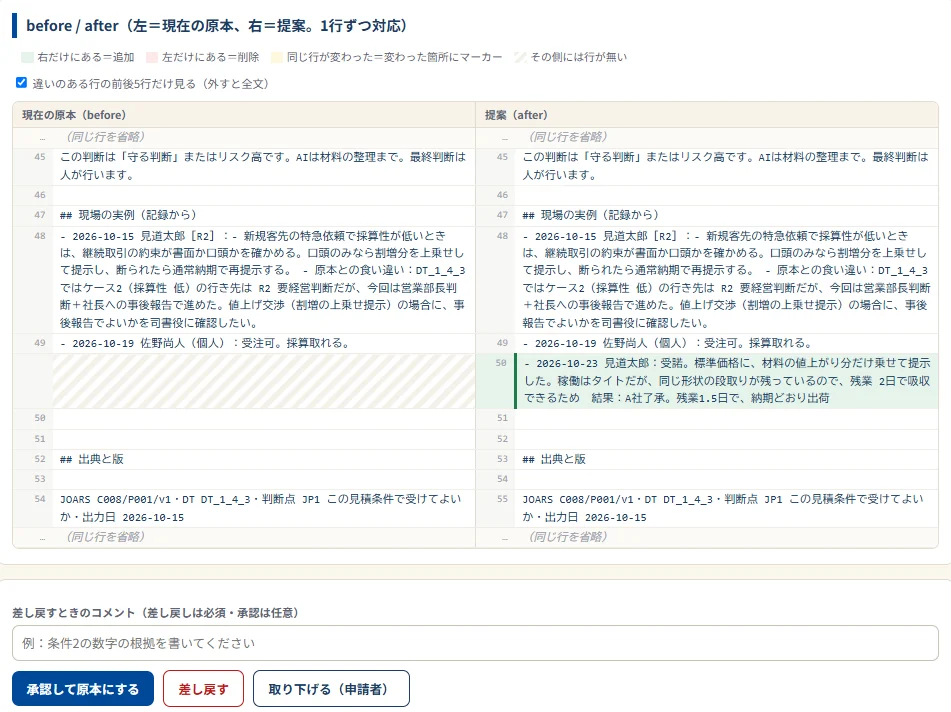 判断の図書館の承認画面。左が今の原本、右が申請。見積受諾可否の判断の「現場の実例」に、現場の記録が1行足される