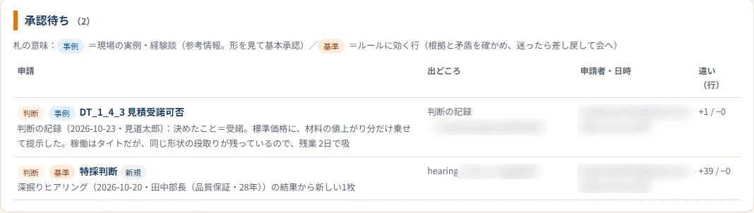 判断の図書館の承認待ちの列。判断の記録（事例）と深掘りヒアリング（基準）の2件